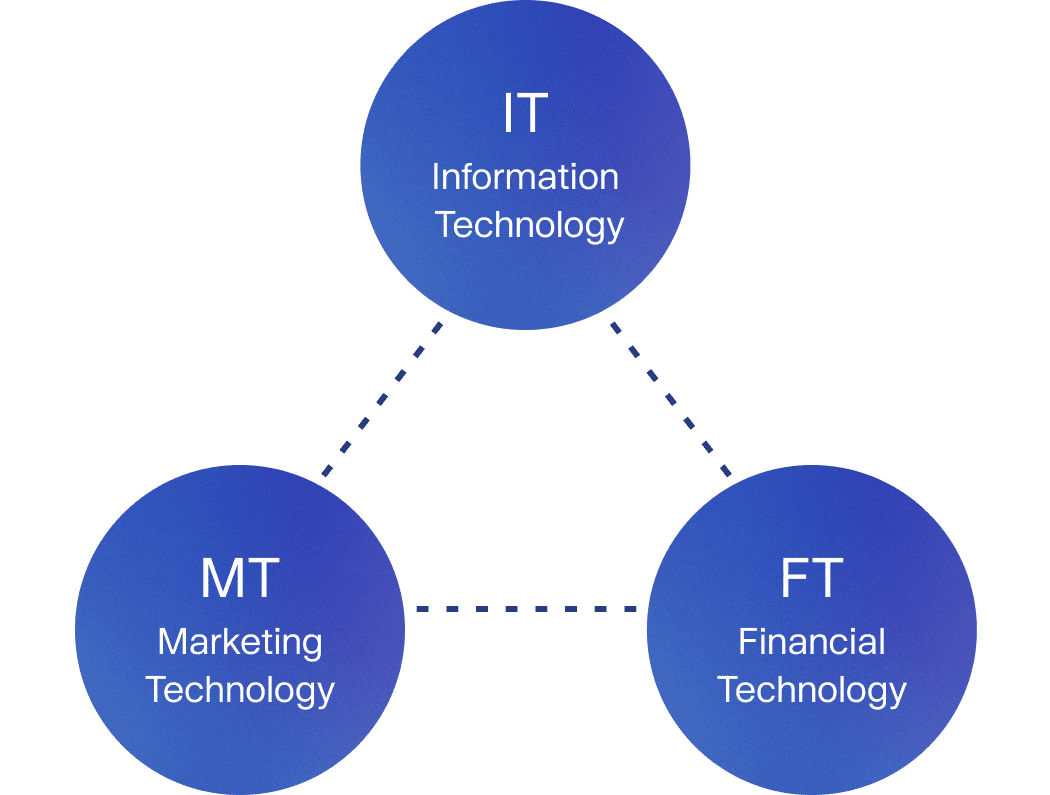 About Us Company Digital Garage, Inc.