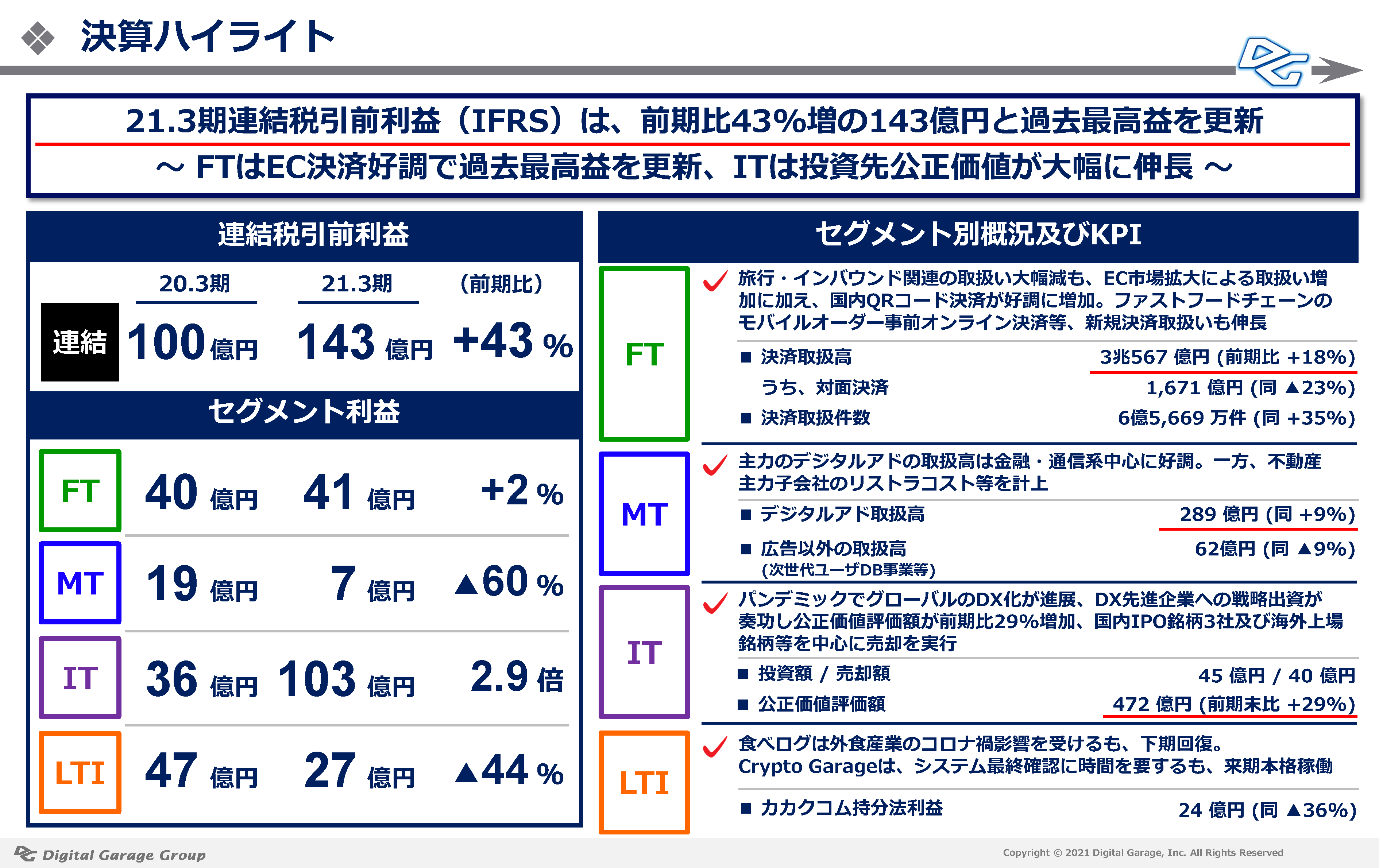 CEO Comment Vol.73『2021.3月期決算サマリー〔IFRS〕（連結