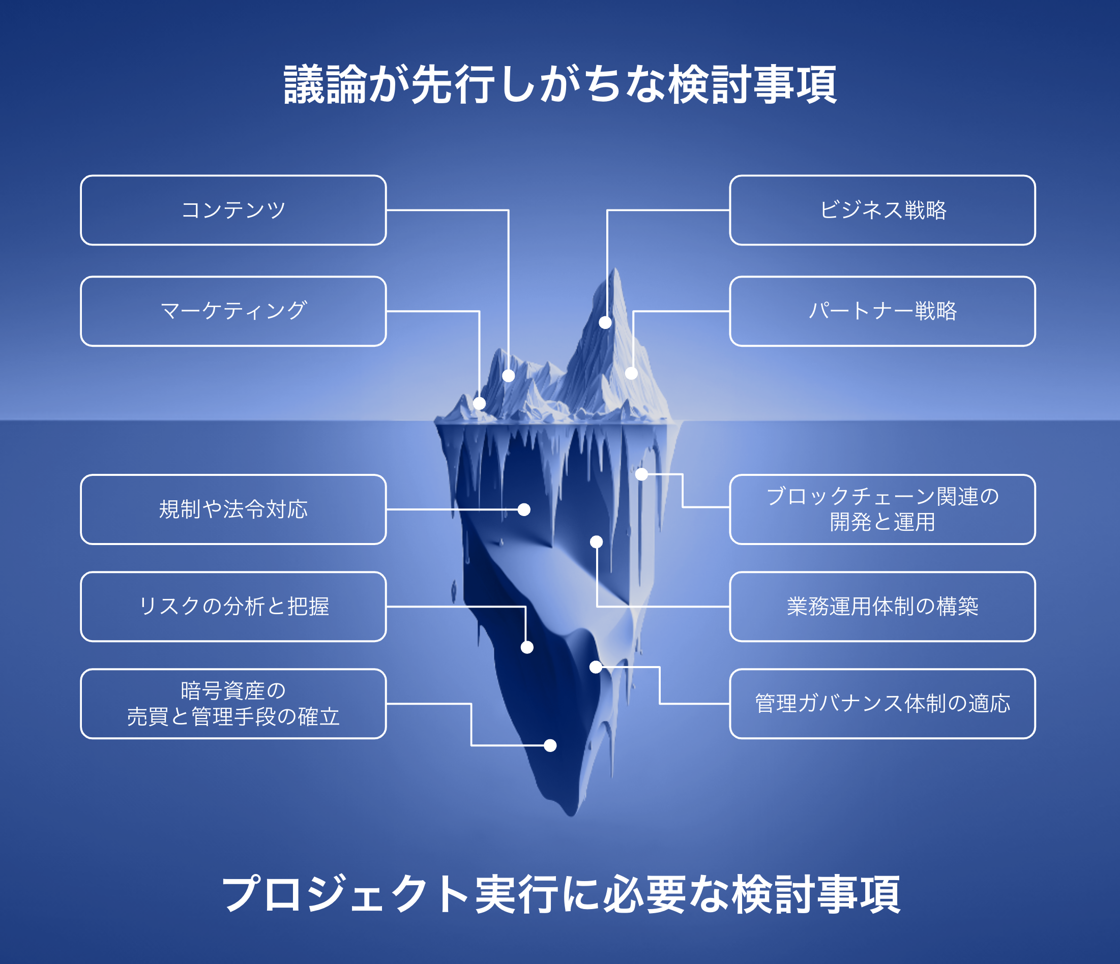 web3最前線：その可能性と課題をどう見るか | ポータル | 株式会社デジタルガレージ（Digital Garage, Inc.）