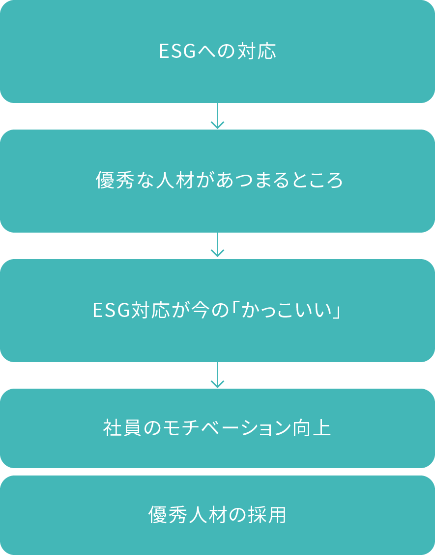 人材の維持と確保ー「かっこいいキャリア」のアップデート