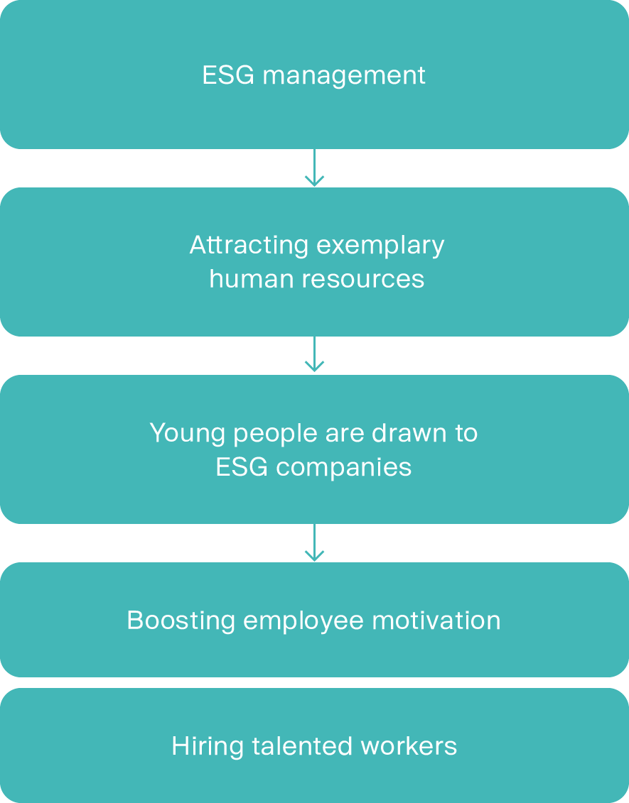 Acquiring and maintaining human resources: a new definition of “cool” jobs